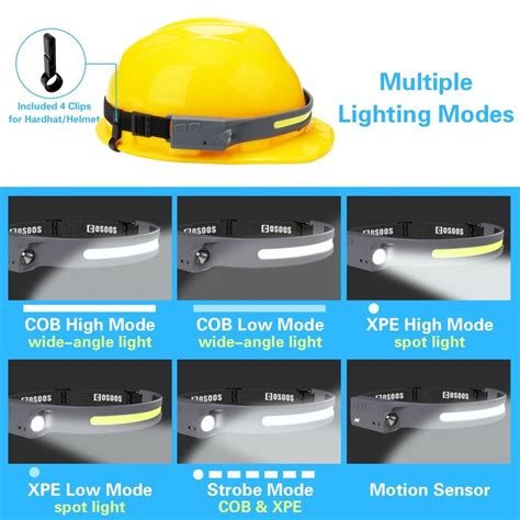 cosoos headlamp|Headlamp归档 .